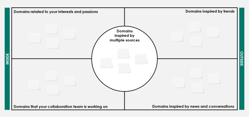 Domain Overview - MTI²