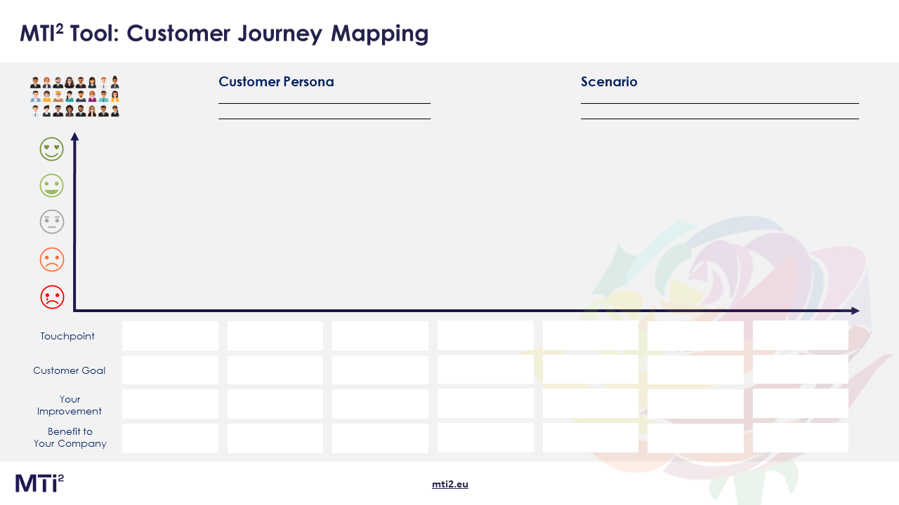 Customer Journey Mapping tool